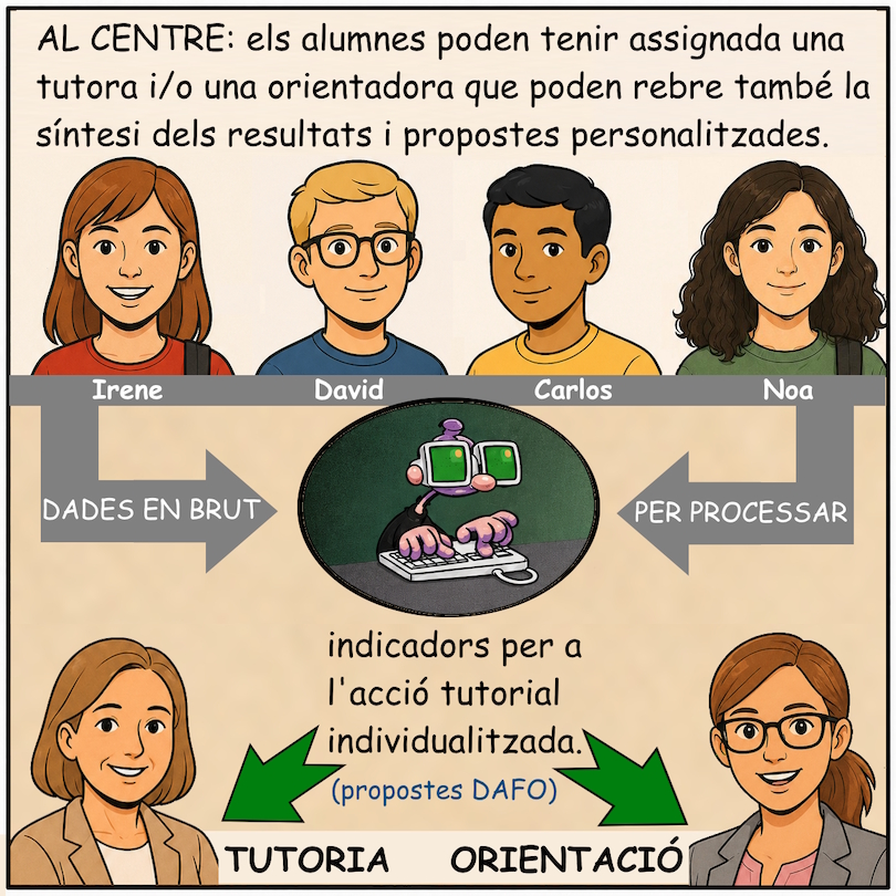 Vinyeta 9