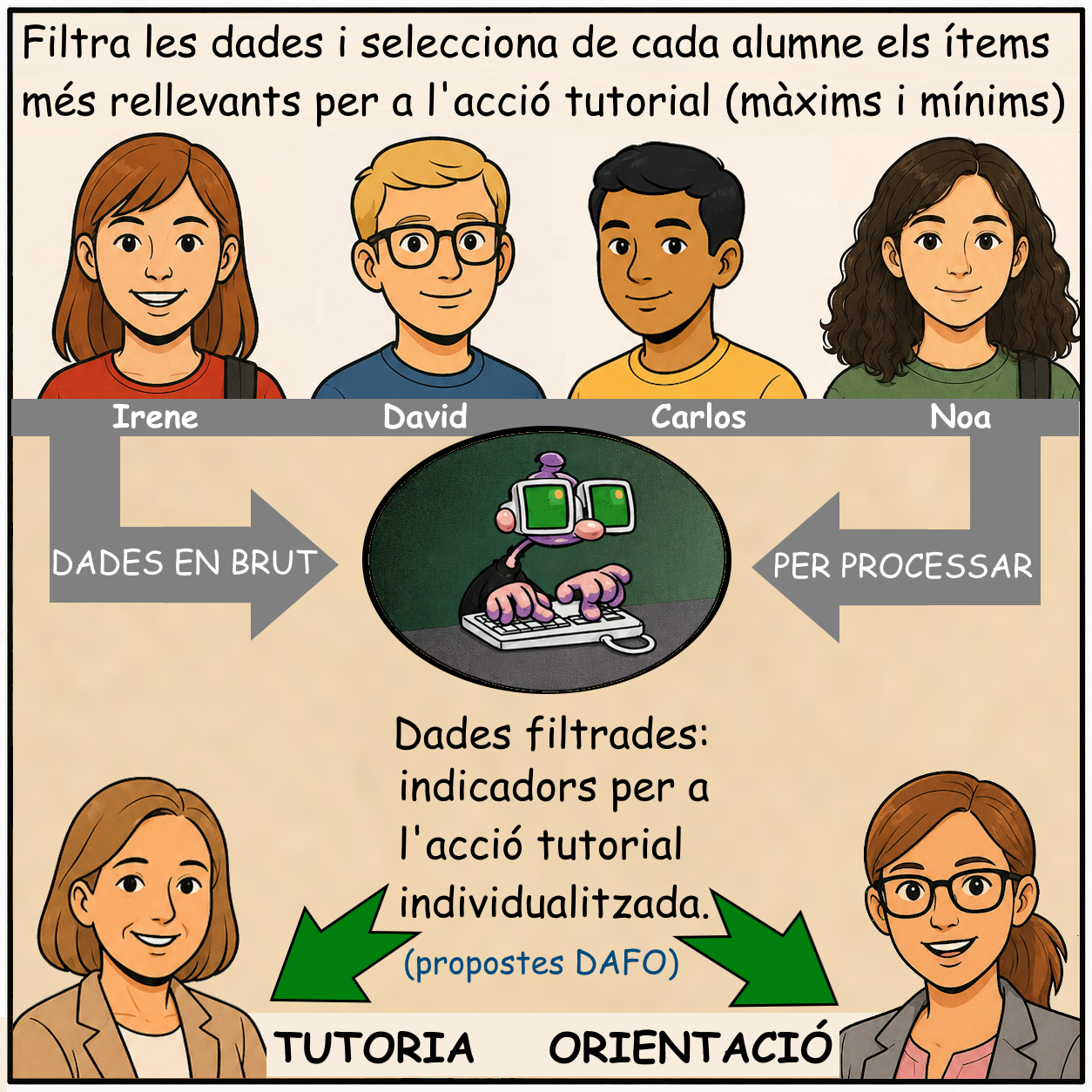 Vinyeta 10 de la guia ràpida per al professorat tutor