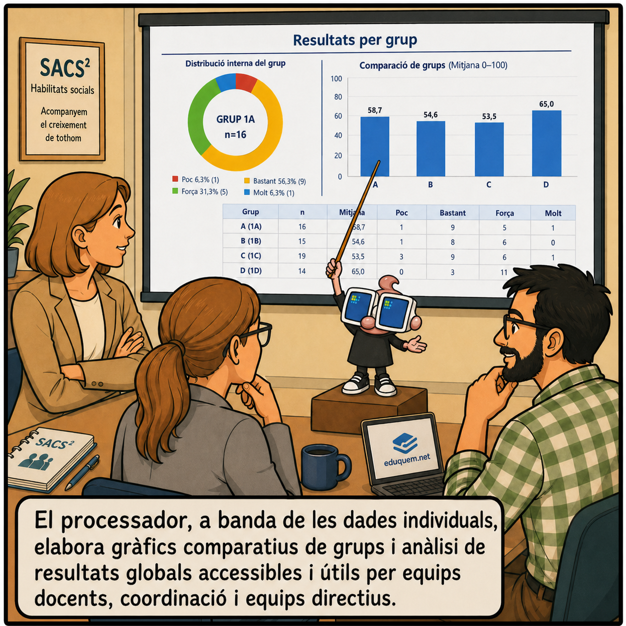 Vinyeta 13 de la guia ràpida per al professorat tutor